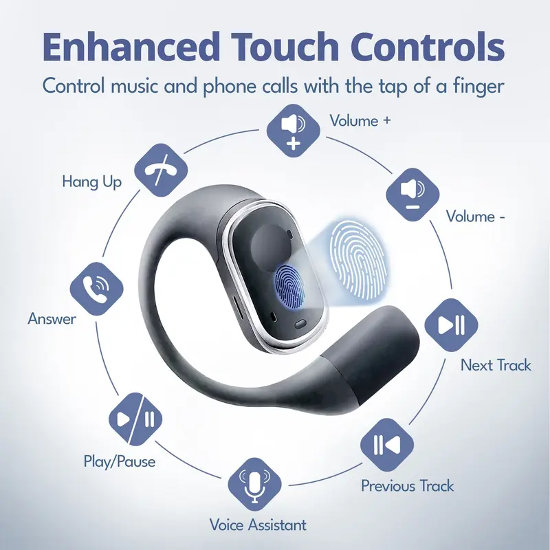 Groovz enhanced touch-control illustration showing playback, calls, volume, tracks, and voice assistant